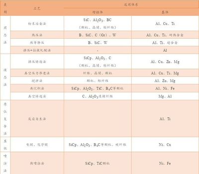干货丨一文看懂金属基复合材料 从定义、分类到应用与展望